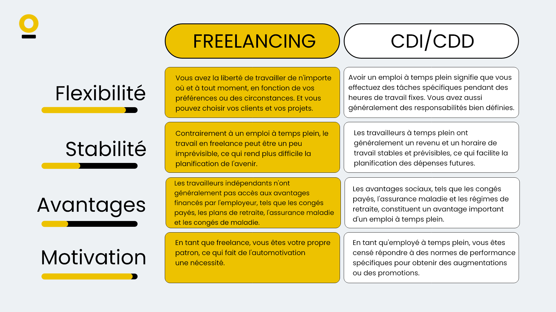 Le freelancing image